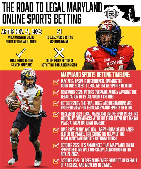 The Barstool Sportsbook App Is Now Live in New .
